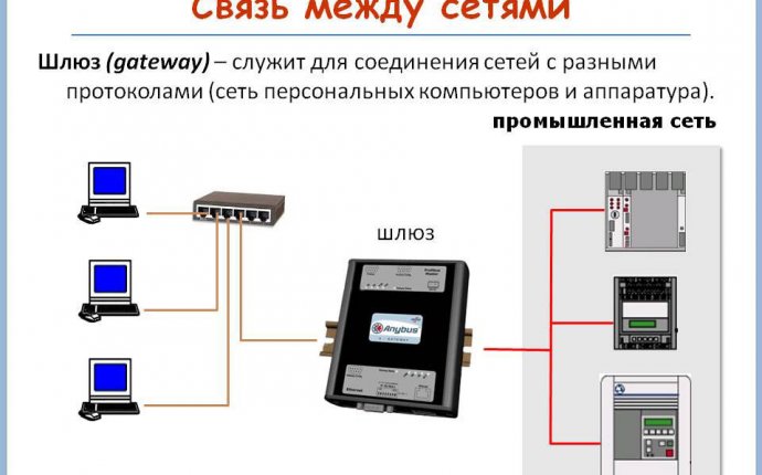 Что такое Wi-Fi Analyzer