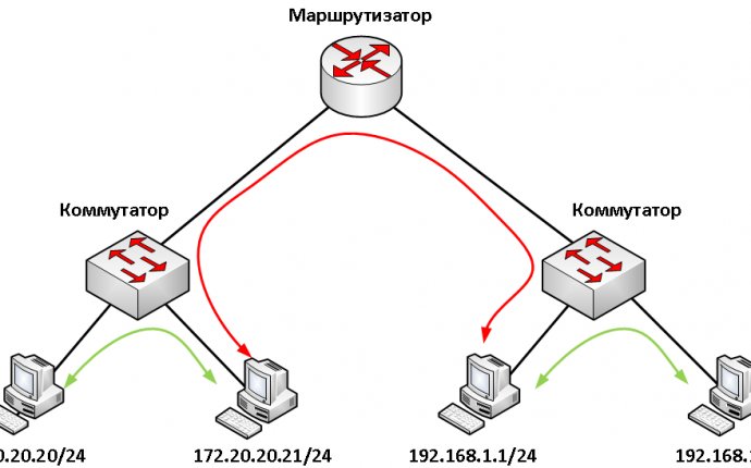 Для чего нужен маршрутизатор (router)? ~ Сетевые заморочки