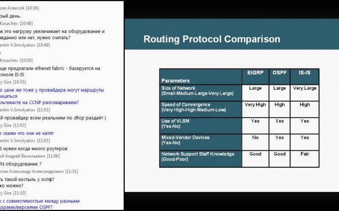 Курс Cisco ROUTE -- Маршрутизация в сетях Cisco ч.1 - YouTube