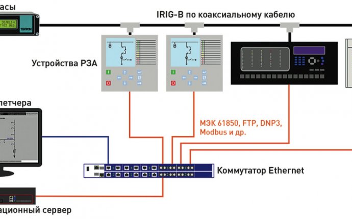 Сетевое оборудование - Выбор сетевого коммутатора | Клуб экспертов DNS