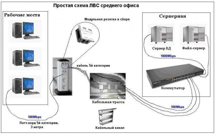 Статьи / Установка и монтаж видеонаблюдения и других систем