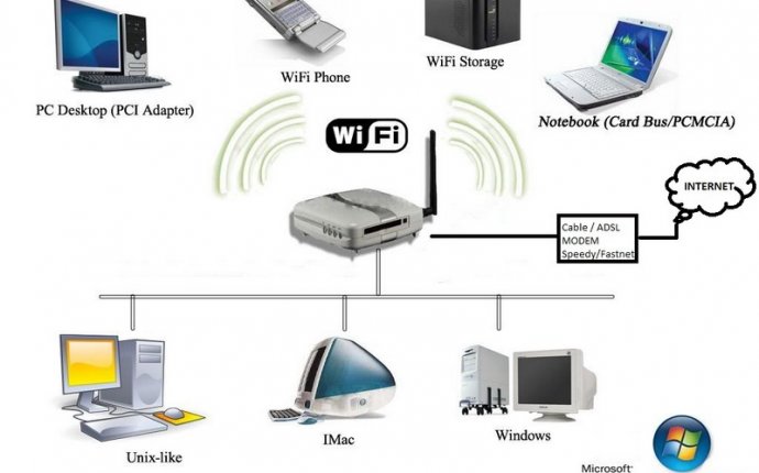 Статьи | Wi fi - что это за технология?