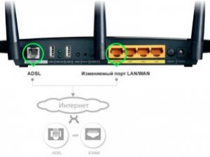 ADSL-роутер