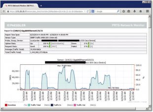 Рисунок 2. График загрузки сетевого интерфейса коммутатора Cisco.