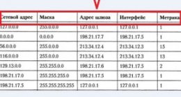 Таблица маршрутизации