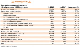 выручка расходы прибыль