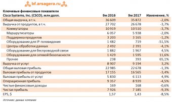 выручка расходы прибыль