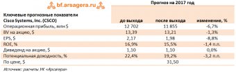 выручка расходы прибыль