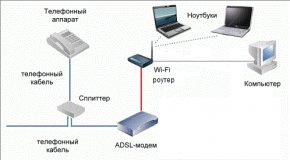 wifi_adsl